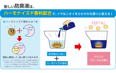 ポータブルトイレ用防臭液大容量（無色タイプ） / 533-209 1800mL (2)
