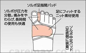 ソルボ外反母趾サポーター 薄型（片足入） / 63080 L 左 (2)