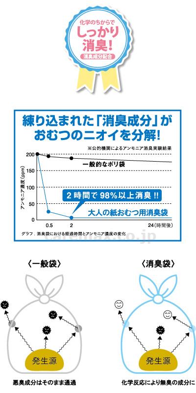 消臭袋 大人の紙おむつ用 / 30枚入 (3)
