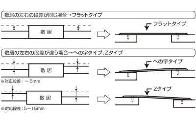 滑りにくいフラットレール フラットタイプ / FRF-900A ブラウン (3)
