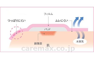 エアウォールふ・わ・りパッド No.6070P / YB-226070P 50枚 (2)