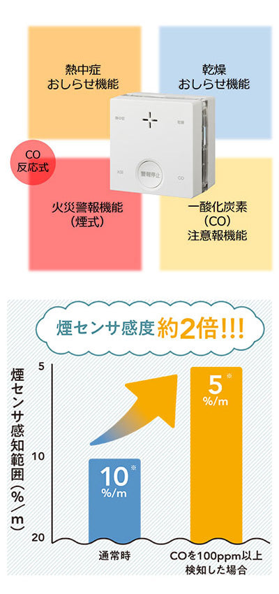 一酸化炭素検知機能付き火災警報器 PLUSCO（プラシオ） / SC-735 熱中症乾燥お知らせ機能付き (3)