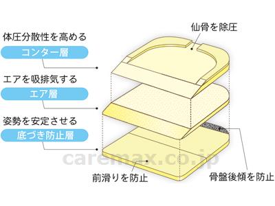 FC-コキュー君NV もも着脱タイプ 40cm幅 / FCNV-M-G グリーン 通気 (3)