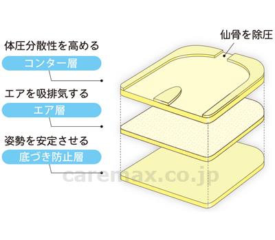 FC-コキュー君NV フラットタイプ 40cm幅 / FCNV-F-G グリーン 通気 (3)