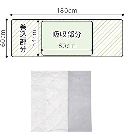 PH使い捨て高吸収マット巻込タイプ60180 / 75153 6枚入 (2)